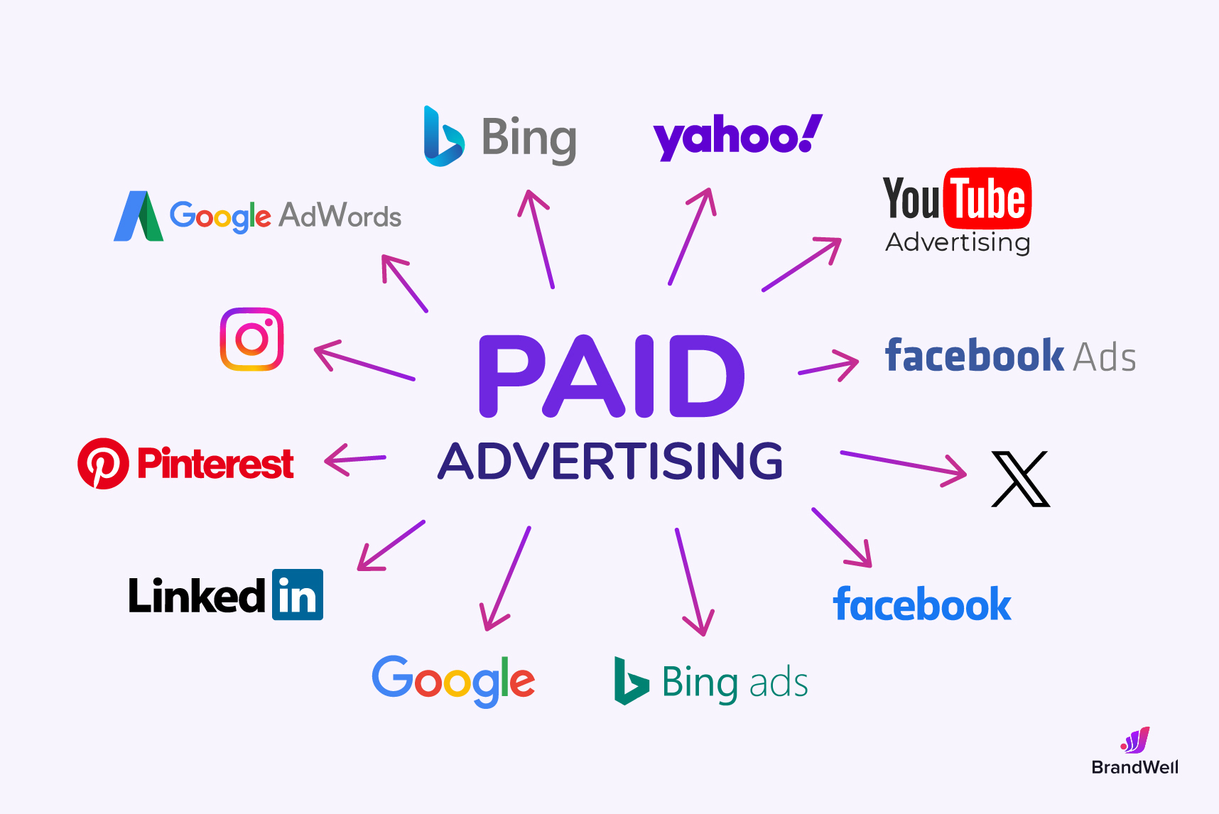 Utilize Paid Advertising for Targeted Reach